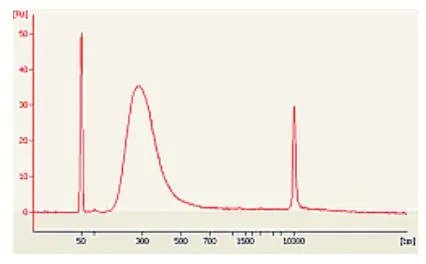 DNA Library Preparation Kit (For Illumina®)