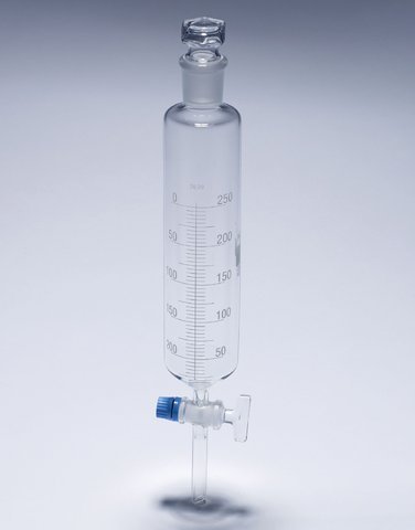 Dropping Funnels, Graduated, Glass Key